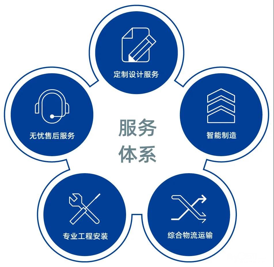 奥克斯（AUX）空调售后服务电话多少